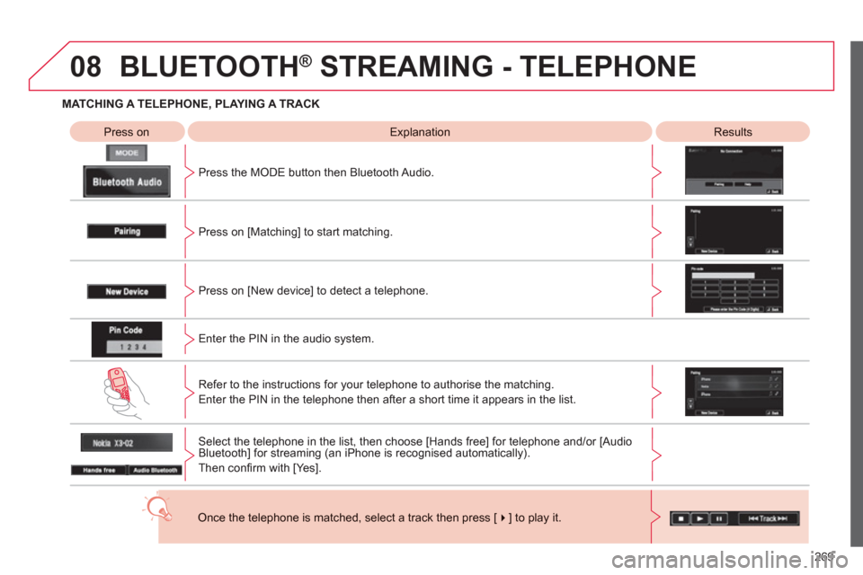 Citroen C4 AIRCROSS RHD 2012 1.G Owners Manual 269
08
MATCHING A TELEPHONE, PLAYING A TRACK
Press on   
 Explanation   
 Results
Press the MODE button then Bluetooth Audio.  
BLUETOOTH® 
 STREAMING - TELEPHONE®
Press on [Matching] to start match