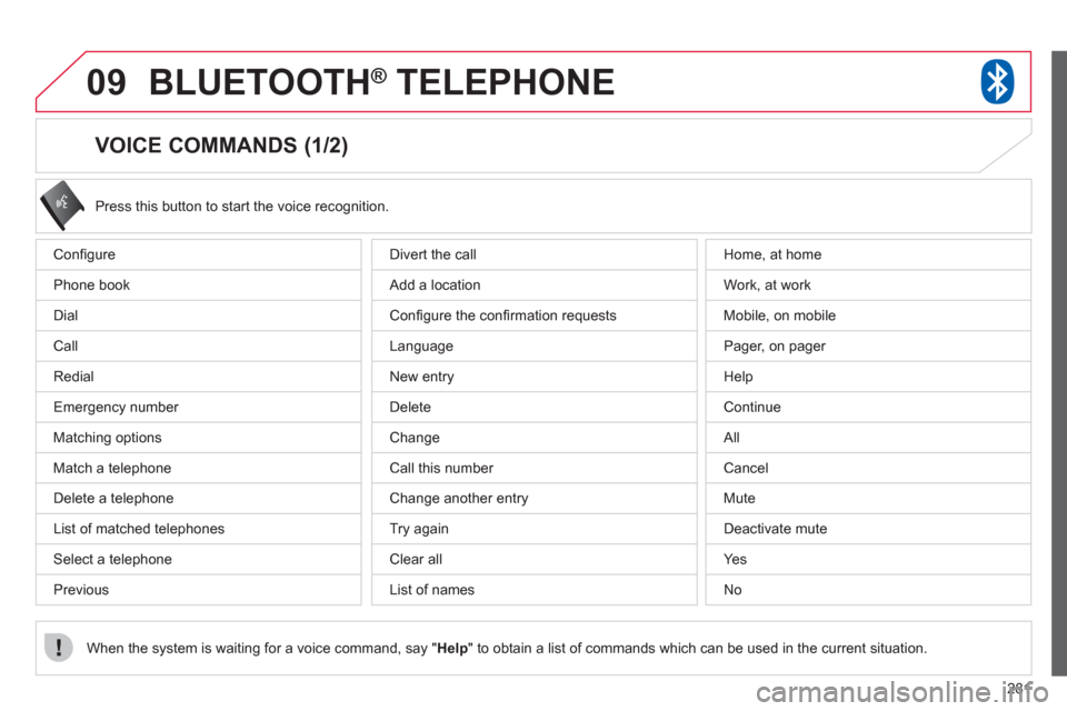 Citroen C4 AIRCROSS RHD 2012 1.G Owners Manual 281
09BLUETOOTH®   TELEPHONE®
   
 
 
 
 
 
 
 
 
 
 
 
 
 
 
VOICE COMMANDS (1/2) 
Conﬁ gure 
Ph
one book
Dial 
Call 
R
edial 
Emer
gency number 
Matchin
g options 
Match a telephone
Delete a tel