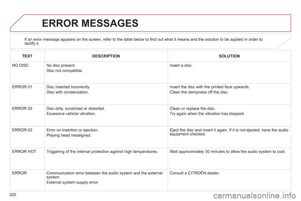 Citroen C4 AIRCROSS RHD 2012 1.G Owners Manual 320
ERROR MESSAGES 
If an error message appears on the screen, refer to the table below to ﬁ nd out what it means and the solution to be applied in order torectify it.
TEXTDESCRIPTIONSOLUTION
   
N
