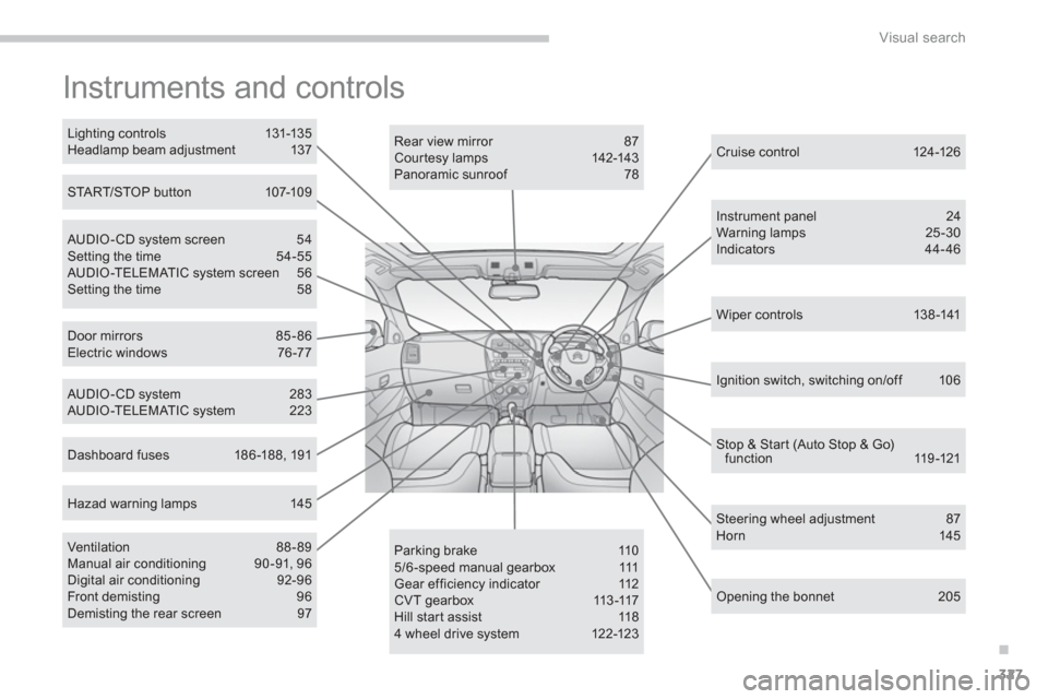 Citroen C4 AIRCROSS RHD 2012 1.G Owners Manual .
327
Visual search
  Instruments and controls  
Opening the bonnet  205  
Lighting controls 131-135Headlamp beam adjustment 137 
Door mirrors 85-86Electric windows  76 -77  
Rear view mirror 87 Cour 