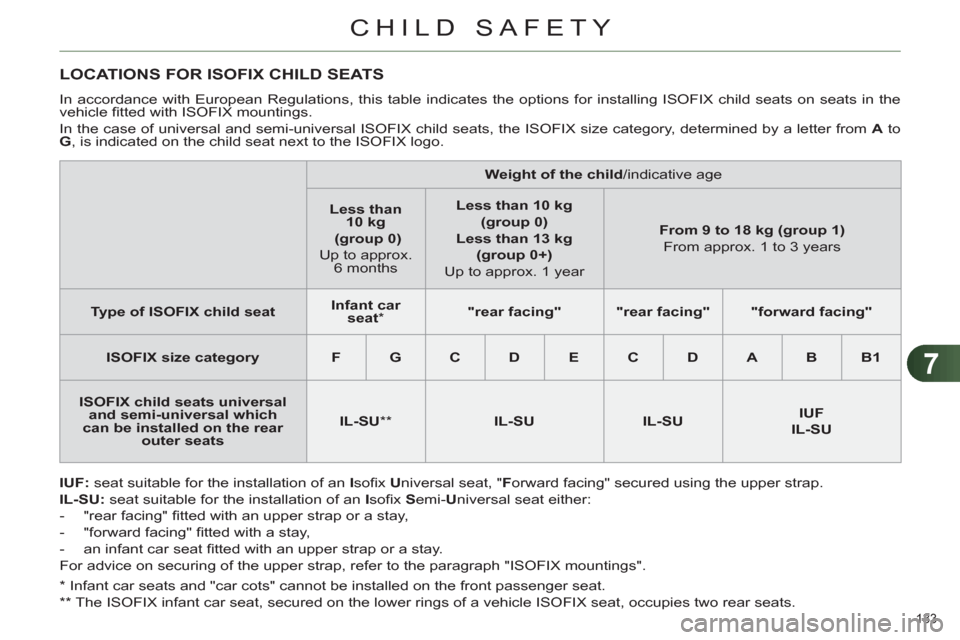 Citroen C4 2012 2.G Owners Manual 7
CHILD SAFETY
133 
   
*  
 Infant car seats and "car cots" cannot be installed on the front passenger seat.  
   
**  
 The ISOFIX infant car seat, secured on the lower rings of a vehicle ISOFIX sea