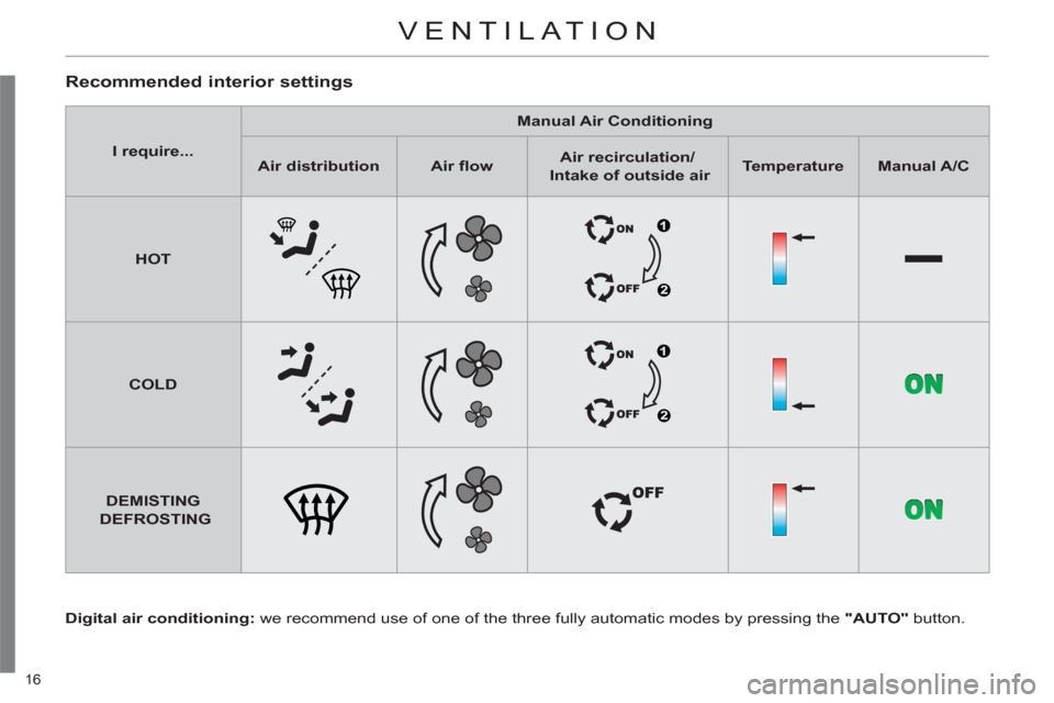 Citroen C4 2012 2.G User Guide 16 
  VENTILATION 
 
 
Recommended interior settings 
 
 
Digital air conditioning: 
 we recommend use of one of the three fully automatic modes by pressing the  "AUTO" 
 button.      
 
I require... 