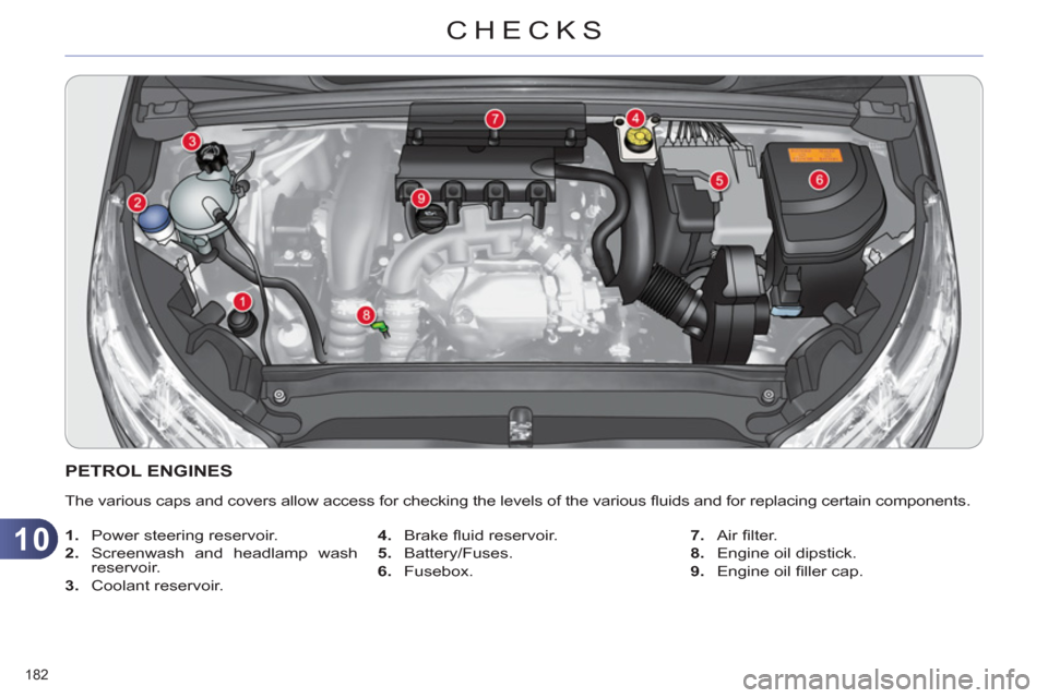 Citroen C4 2012 2.G User Guide 10
CHECKS
182 
   
 
 
 
 
 
 
 
 
 
 
 
 
 
PETROL ENGINES 
 
The various caps and covers allow access for checking the levels of the various ﬂ uids and for replacing certain components. 
   
 
1. 