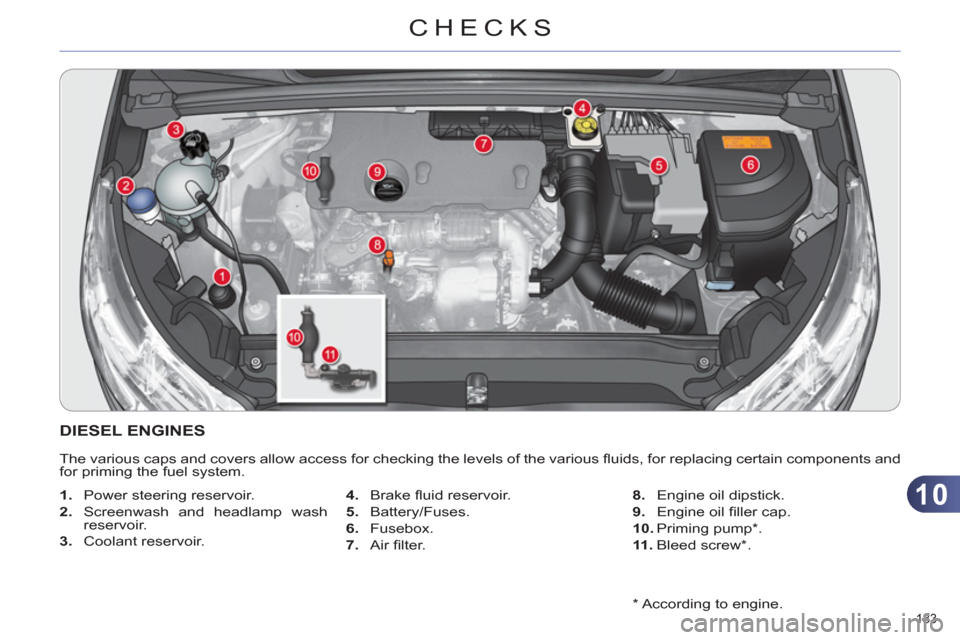 Citroen C4 2012 2.G User Guide 10
CHECKS
183    
*  
 According to engine.  
 
 
 
 
 
 
 
 
 
 
 
 
 
 
DIESEL ENGINES 
 
The various caps and covers allow access for checking the levels of the various ﬂ uids, for replacing cert