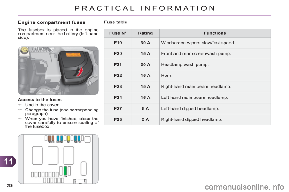 Citroen C4 2012 2.G Owners Manual 11
PRACTICAL INFORMATION
206 
   
 
Fuse N° 
 
   
 
Rating 
 
   
Functions 
 
   
 
F19 
 
   
 
30 A 
 
  Windscreen wipers slow/fast speed. 
   
 
F20 
 
   
 
15 A 
 
  Front and rear screenwash