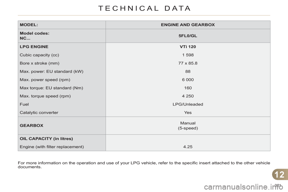 Citroen C4 2012 2.G Owners Manual 12
TECHNICAL DATA
221 
   
MODEL: 
   
 
ENGINE AND GEARBOX 
 
 
   
Model codes:  
NC... 
    
 
5FL0/GL 
 
 
   
LPG ENGINE 
   
 
VTi 120 
 
 
  Cubic capacity (cc)    
1 598  
  Bore x stroke (mm)