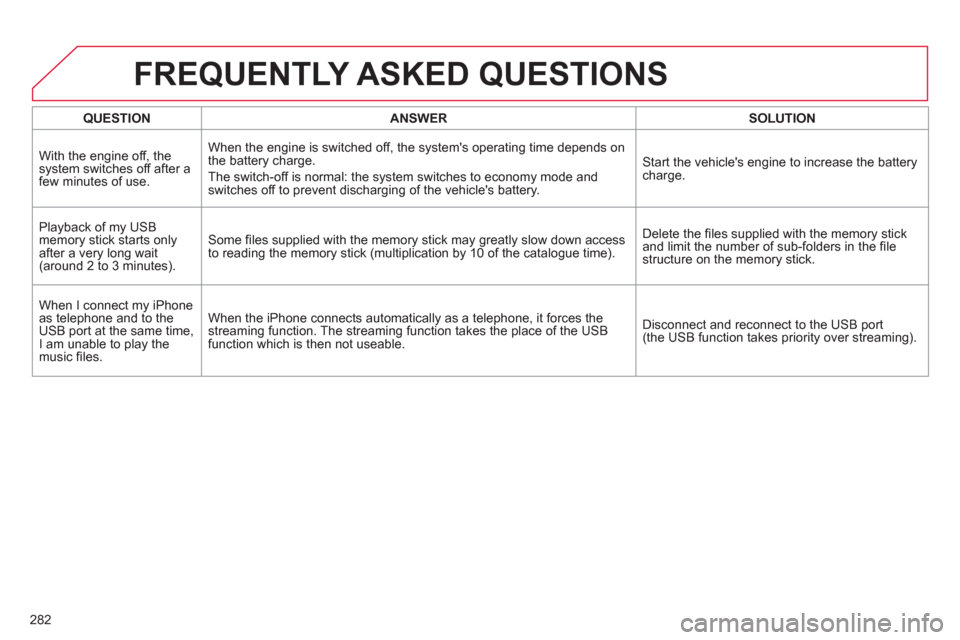 Citroen C4 2012 2.G Owners Manual 282
   
 
QUESTION 
 
   
 
ANSWER 
 
   
 
SOLUTION 
 
 
  With the engine off, the 
system switches off after a 
few minutes of use.   When the engine is switched off, the systems operating time de