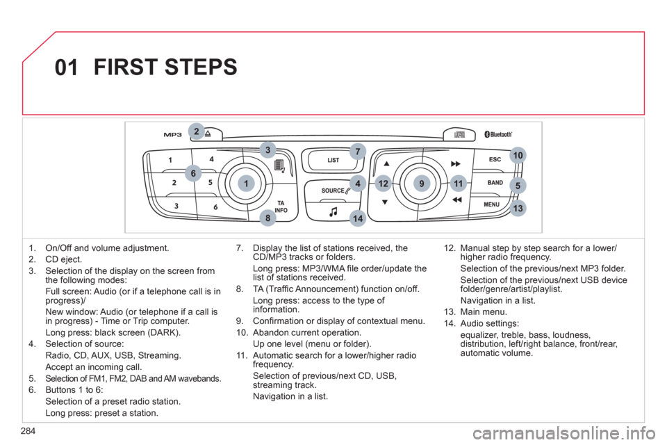 Citroen C4 2012 2.G User Guide 284
01
1
2
7
45
6
3
8
9
10
13
1112
14
  FIRST STEPS 
 
 
 
1.   On/Off and volume adjustment. 
   
2.  CD eject. 
   
3.   Selection of the display on the screen from 
the following modes:  
  Full sc