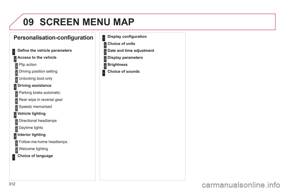 Citroen C4 2012 2.G Owners Manual 312
09  SCREEN MENU MAP 
 
 
 
 
 
 
Personalisation-configuration 
 
 
Deﬁ ne the vehicle parameters 
   
Access to the vehicle 
 
  Plip action 
  Driving position setting 
  Unlocking boot only 
