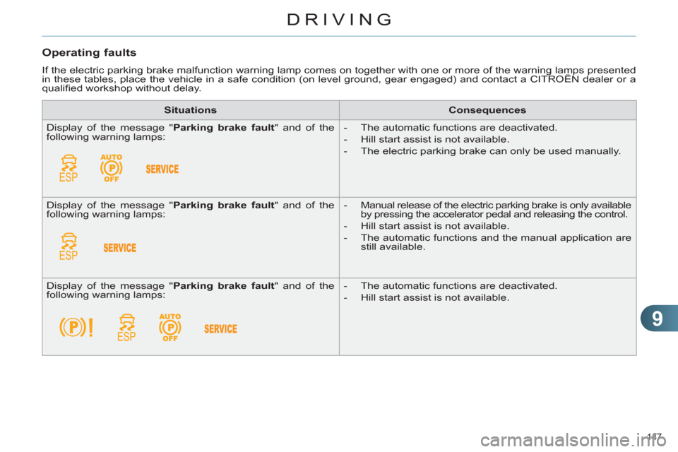 Citroen C4 RHD 2012 2.G Owners Manual 9
DRIVING
147 
   
Operating faults 
 
If the electric parking brake malfunction warning lamp comes on together with one or more of the warning lamps presented 
in these tables, place the vehicle in a