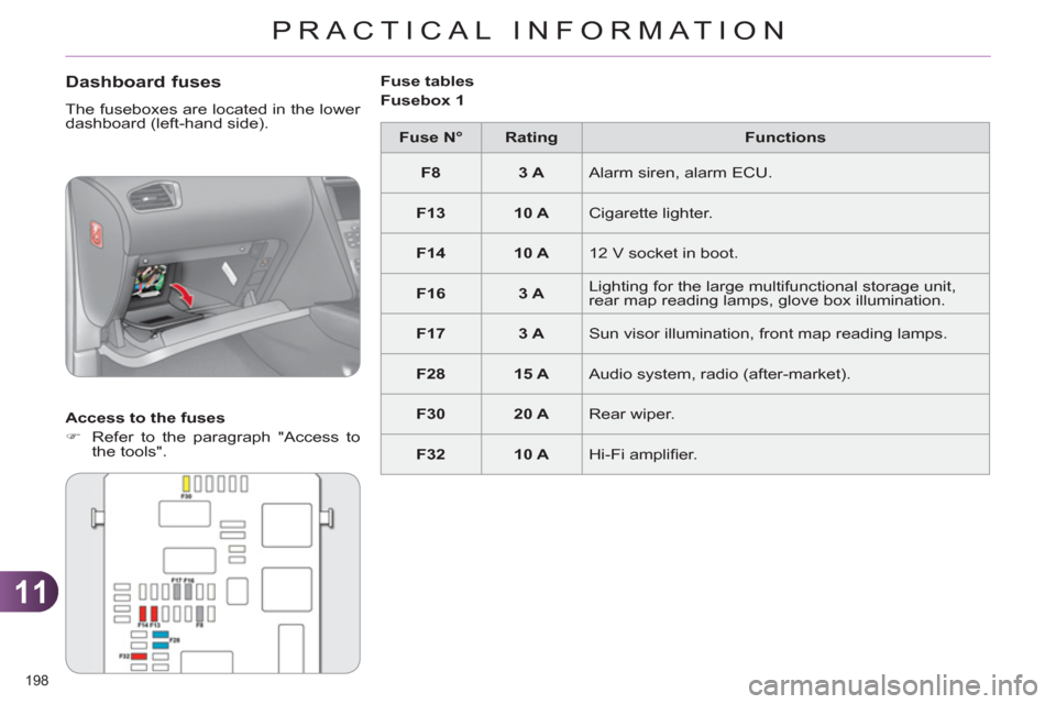 Citroen C4 RHD 2012 2.G Owners Manual 11
PRACTICAL INFORMATION
198 
   
Dashboard fuses 
 
The fuseboxes are located in the lower 
dashboard (left-hand side). 
   
Access to the fuses 
   
 
�) 
  Refer to the paragraph "Access to 
the to