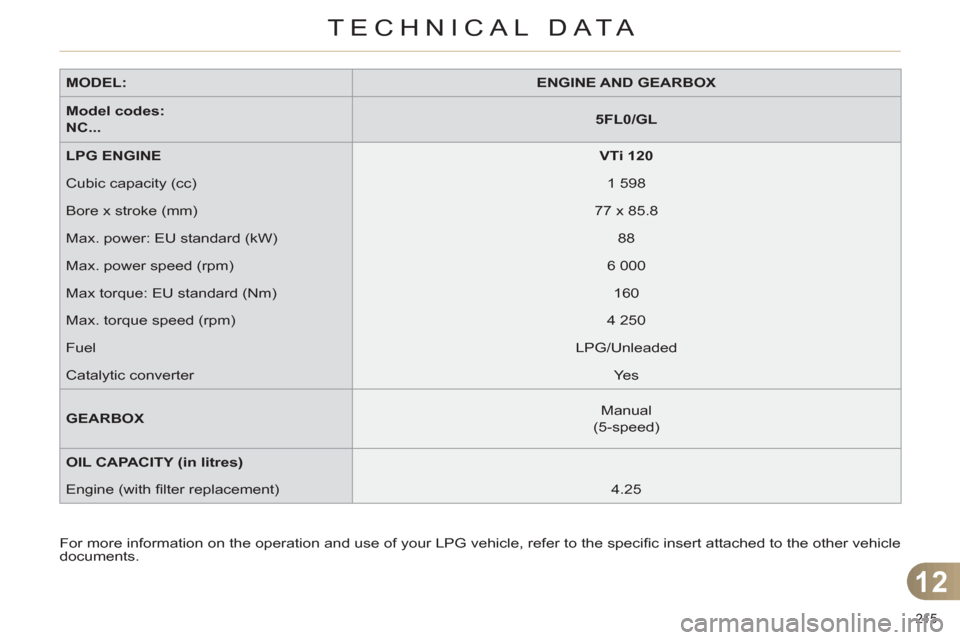 Citroen C4 RHD 2012 2.G Manual Online 12
TECHNICAL DATA
215 
   
MODEL: 
   
 
ENGINE AND GEARBOX 
 
 
   
Model codes:  
NC... 
    
 
5FL0/GL 
 
 
   
LPG ENGINE 
   
 
VTi 120 
 
 
  Cubic capacity (cc)    
1 598  
  Bore x stroke (mm)