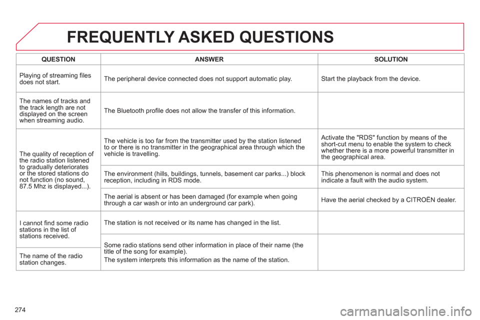 Citroen C4 RHD 2012 2.G Owners Manual 274
FREQUENTLY ASKED QUESTIONS
   
 
QUESTION 
 
   
 
ANSWER 
 
   
 
SOLUTION 
 
 
  Playing of streaming ﬁ les 
does not start.   The peripheral device connected does not support automatic play. 