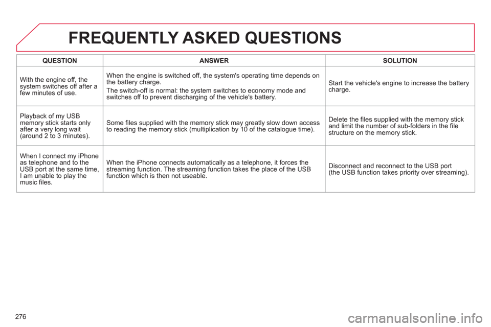 Citroen C4 RHD 2012 2.G Owners Guide 276
   
 
QUESTION 
 
   
 
ANSWER 
 
   
 
SOLUTION 
 
 
  With the engine off, the 
system switches off after a 
few minutes of use.   When the engine is switched off, the systems operating time de