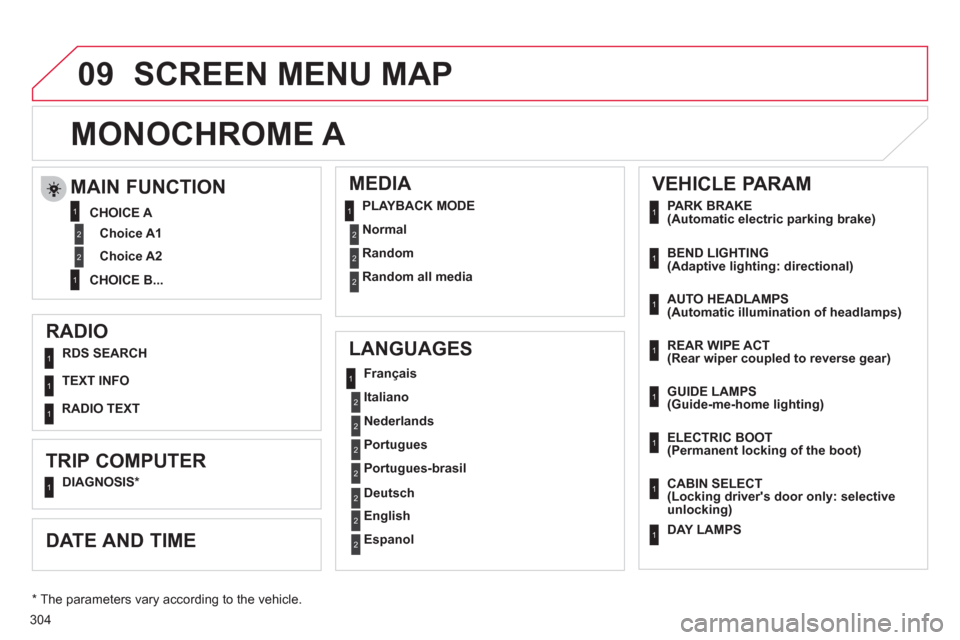 Citroen C4 RHD 2012 2.G Owners Guide 304
09
RADIO
LANGUAGES
MEDIA
RDS SEARCH
TEXT INFO
TRIP COMPUTER
DIAGNOSIS *
Français
Italiano
Nederlands
Portugues
Portugues-brasi Citroen C4 RHD 2012 2.G Owners Guide 304
09
RADIO
LANGUAGES
MEDIA
RDS SEARCH
TEXT INFO
TRIP COMPUTER
DIAGNOSIS *
Français
Italiano
Nederlands
Portugues
Portugues-brasi