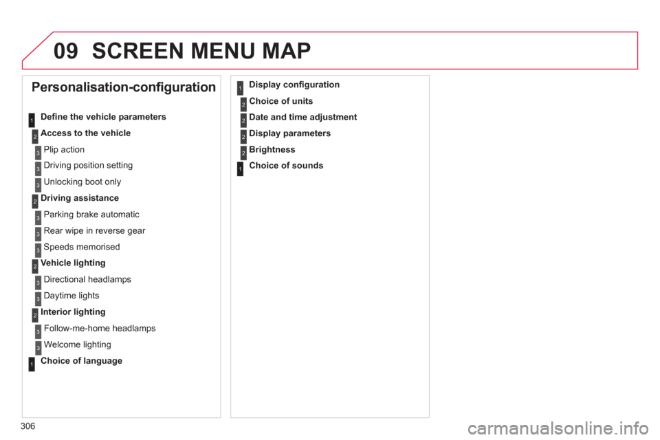 Citroen C4 RHD 2012 2.G Owners Guide 306
09SCREEN MENU MAP
   
 
 
 
 
Personalisation-configuration 
 
 
Deﬁ ne the vehicle parameters 
   
Access to the vehicle 
 
  Plip action 
  Driving position setting 
  Unlocking boot only 
   