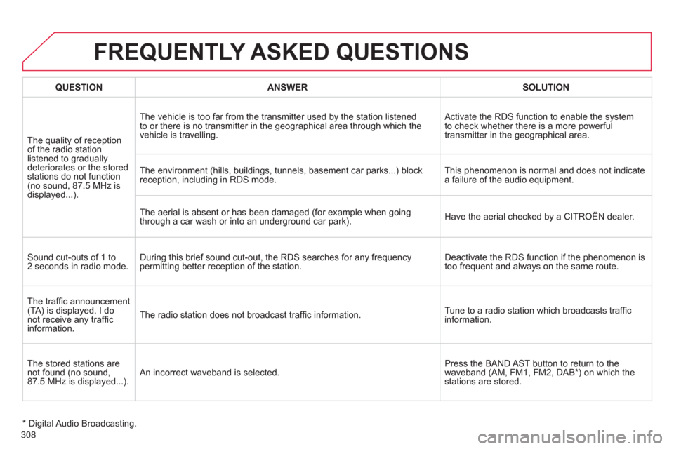 Citroen C4 RHD 2012 2.G Owners Manual 308
FREQUENTLY ASKED QUESTIONS
   
*   Digital Audio  Broadcasting.  
 
 
 
QUESTION 
 
   
 
ANSWER 
 
   
 
SOLUTION 
 
 
  The quality of reception 
of the radio station 
listened to gradually 
det