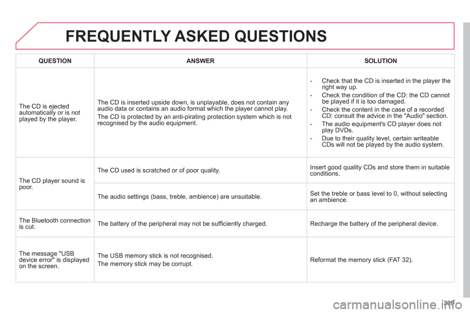 Citroen C4 RHD 2012 2.G Owners Guide 309
FREQUENTLY ASKED QUESTIONS
   
 
QUESTION 
 
   
 
ANSWER 
 
   
 
SOLUTION 
 
 
  The CD is ejected 
automatically or is not 
played by the player.   The CD is inserted upside down, is unplayable