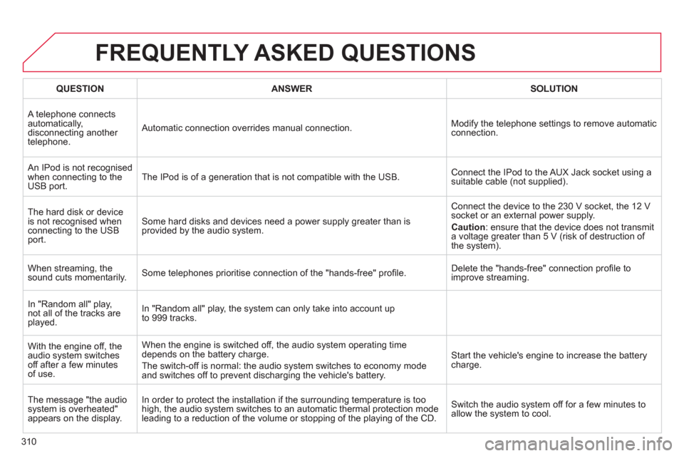 Citroen C4 RHD 2012 2.G Owners Guide 310
FREQUENTLY ASKED QUESTIONS
   
 
QUESTION 
 
   
 
ANSWER 
 
   
 
SOLUTION 
 
 
  A telephone connects 
automatically, 
disconnecting another 
telephone.   Automatic connection overrides manual c