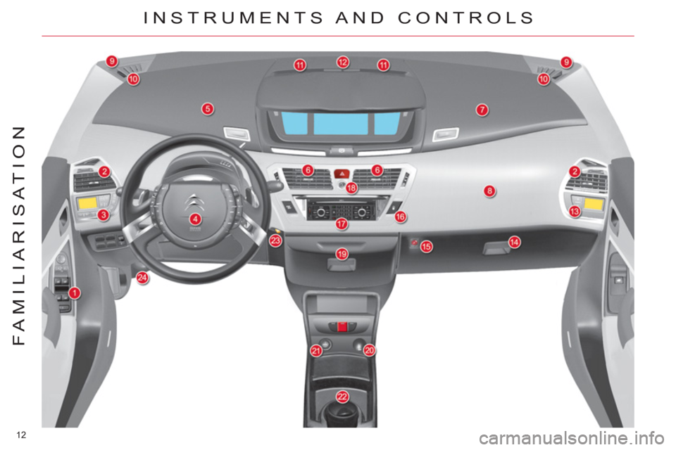 Citroen C4 2012 2.G User Guide 12 
FAMILIARISATION
  INSTRUMENTS AND CONTROLS  