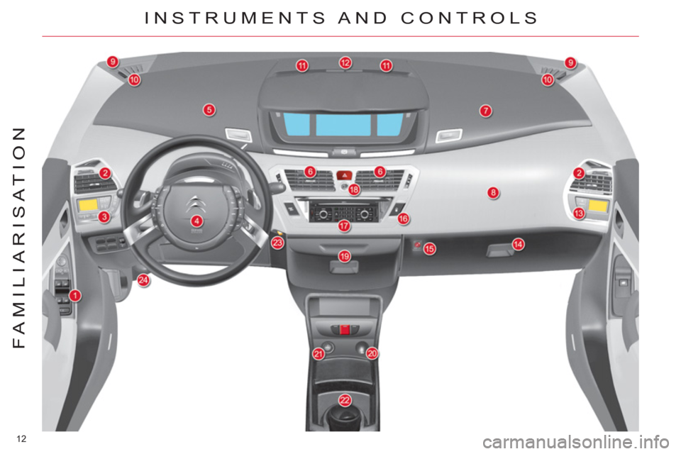 Citroen C4 2012 2.G User Guide 12
FAMILIARISATION
INSTRUMENTS AND CONTROLS Citroen C4 2012 2.G User Guide 12
FAMILIARISATION
INSTRUMENTS AND CONTROLS