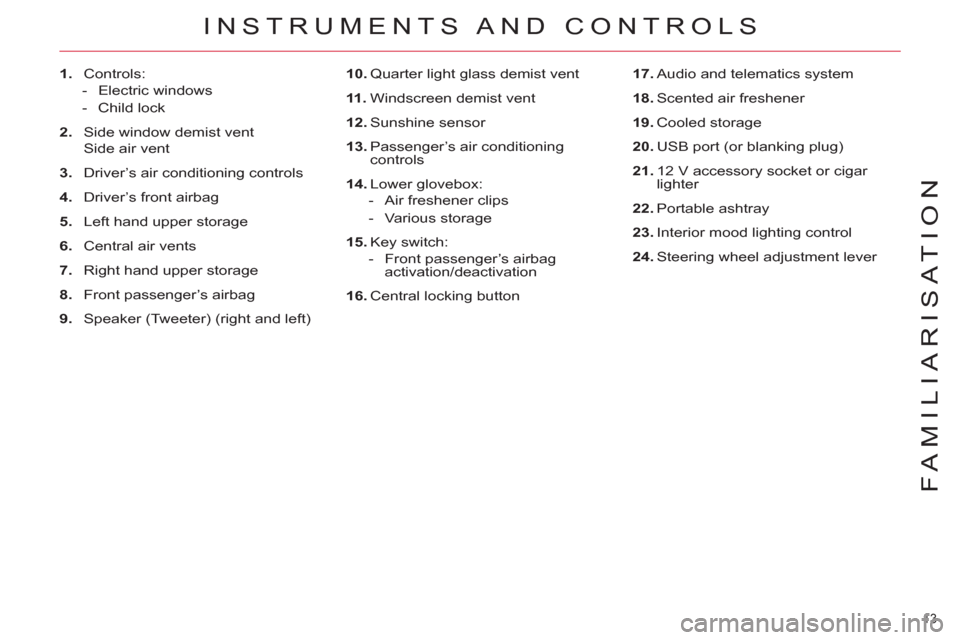 Citroen C4 2012 2.G User Guide 13 
FAMILIARISATION
  INSTRUMENTS AND CONTROLS 
 
 
 
 
1. 
 Controls: 
   
 
-  Electric windows 
   
-  Child lock  
   
2. 
  Side window demist vent  
  Side air vent 
   
3. 
  Driver’s air con