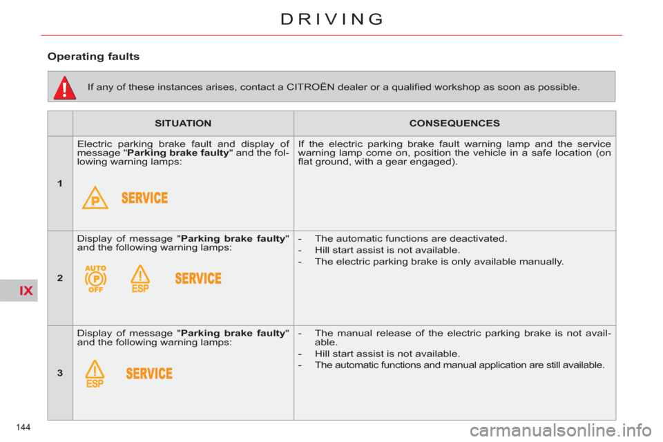 Citroen C4 2012 2.G Owners Manual IX
144 
DRIVING
   
 
SITUATION 
 
   
 
CONSEQUENCES 
 
 
   
 
1 
 
   Electric parking brake fault and display of 
message " Parking brake faulty 
" and the fol-
lowing warning lamps:   If the elec