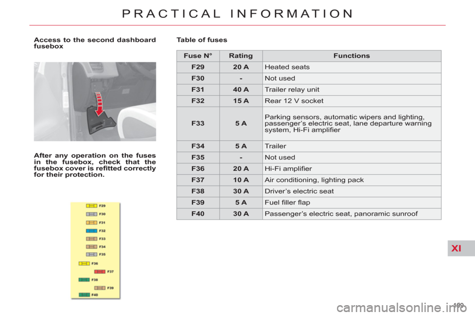 Citroen C4 2012 2.G Owners Manual XI
199 
PRACTICAL INFORMATION
   
 
Access to the second dashboard 
fusebox 
 
   
After any operation on the fuses 
in the fusebox, check that the 
fusebox cover is reﬁ tted correctly 
for their pr