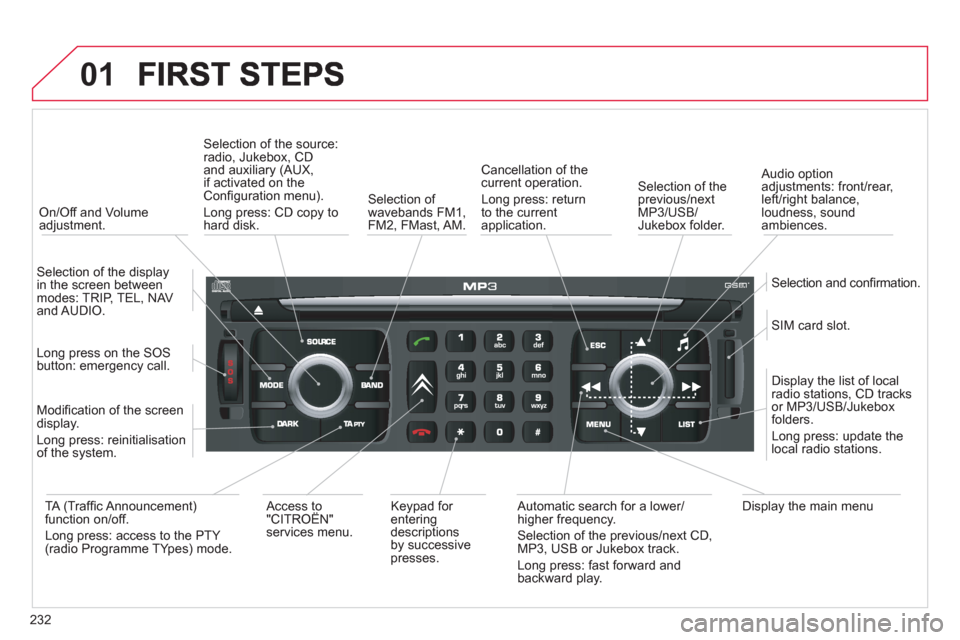 Citroen C4 2012 2.G Owners Manual 232
01
   
 On/Off and Volumeadjustment.
Selection of the source:radio, Jukebox, CD and auxiliary (AUX, 
if activated on theConﬁ guration menu). 
Lon
g press: CD copy to
hard disk.
Selection of 
wav