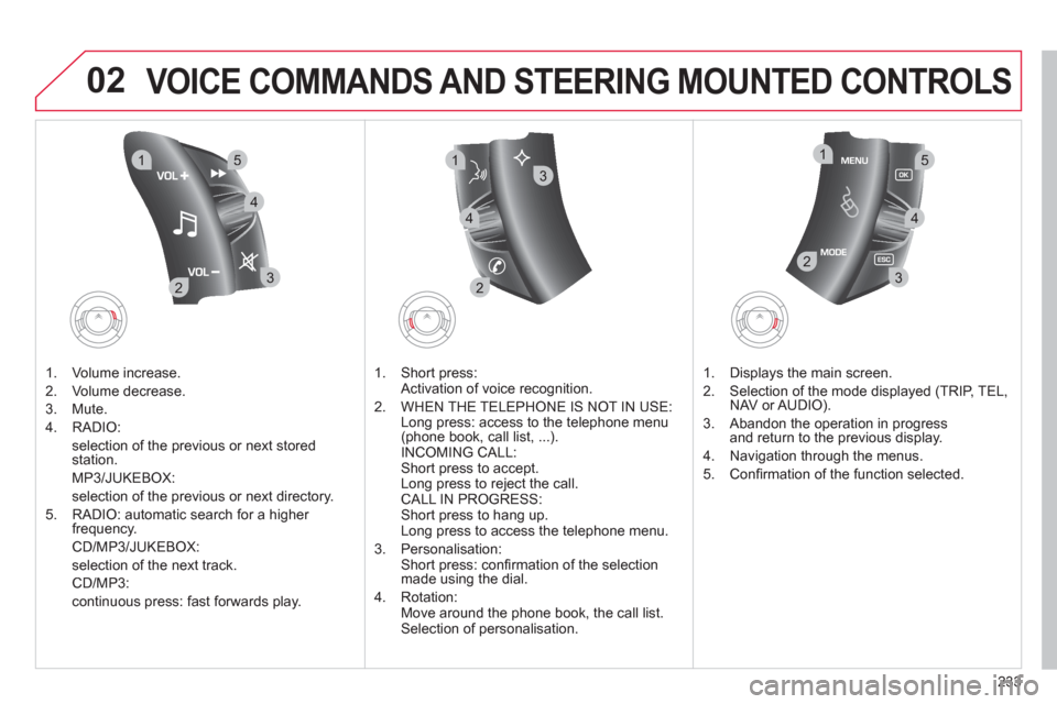 Citroen C4 2012 2.G User Guide 233
02
32
15
4
2
1
32
15
4
3
4
VOICE COMMANDS AND STEERING MOUNTED CONTROLS
1.  Volume increase. 
2.  V
olume decrease. 
3.  Mute.
4.  RADI
O: 
selection o
f the previous or next storedstation.
MP
3/J