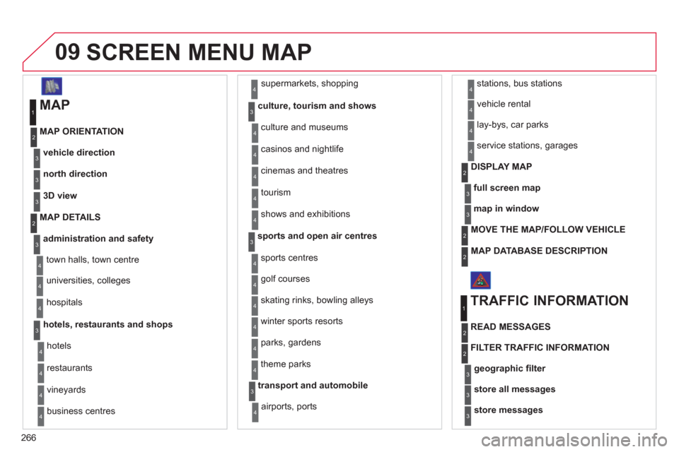 Citroen C4 2012 2.G Owners Manual 266
09  SCREEN MENU MAP
 
 
MAP 
vehicle direction MAP ORIENTATION
1
2
3
  supermarkets, shopping 
culture, tourism and shows
4
3
north direction3
3D view3
administration and safety
MAP DETAILS
town h