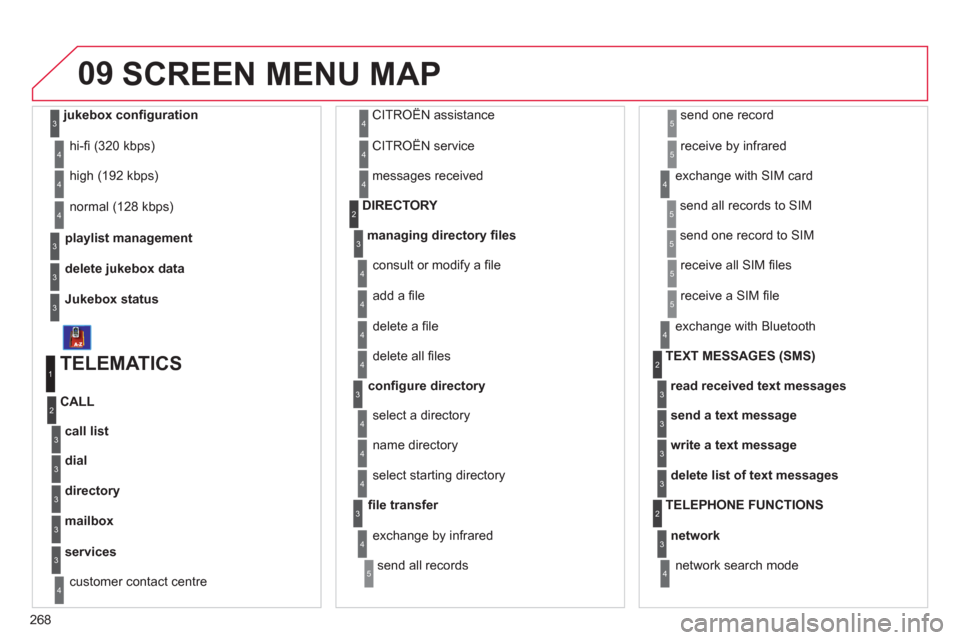 Citroen C4 2012 2.G Service Manual 268
09
playlist management
hi-ﬁ  (320 kbps) 
delete 
jukebox data
Jukebox status
high (192 kbps) 
normal 
(128 kbps)
3
3
3
4
4
4
   
TELEMATICS 
call list
CALL
1
2
3
dial3
directory3
mailbox3
servic