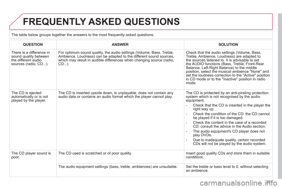 Citroen C4 2012 2.G Service Manual 271
  FREQUENTLY ASKED QUESTIONS
QUESTIONANSWERSOLUTION
 
There is a difference in sound quality betweenthe different audiosources (radio, CD...). 
For optimum sound quality, the audio settings (Volum