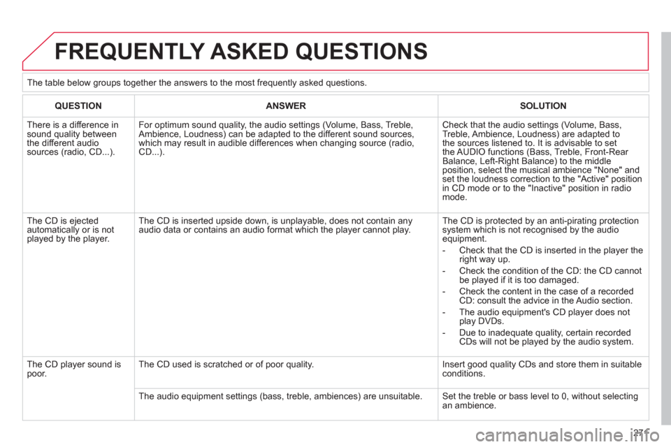 Citroen C4 2012 2.G Owners Manual 271
FREQUENTLY ASKED QUESTIONS
QUESTIONANSWERSOLUTION
There is a difference in sound quality betweenthe different audiosources (radio, CD...).
For optimum sound quality, the audio settings (Volum Citroen C4 2012 2.G Owners Manual 271
FREQUENTLY ASKED QUESTIONS
QUESTIONANSWERSOLUTION
There is a difference in sound quality betweenthe different audiosources (radio, CD...).
For optimum sound quality, the audio settings (Volum