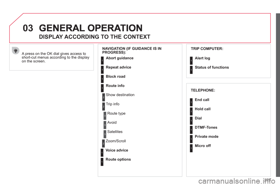 Citroen C4 2012 2.G User Guide 279
03
  A press on the OK dial gives access to short-cut menus according to the displayon the screen. 
 
 
 
 
 
 
 
DISPLAY ACCORDING TO THE CONTEXT 
 
 
NAVIGATION (IF GUIDANCE IS IN PROGRESS):TRIP