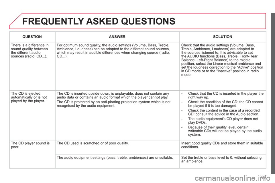 Citroen C4 2012 2.G Owners Manual 303
FREQUENTLY ASKED QUESTIONS
QUESTIONANSWER SOLUTION
There is a difference in sound quality between
the different audiosources (radio, CD...). For optimum sound qualit
y, the audio settings (Vol Citroen C4 2012 2.G Owners Manual 303
FREQUENTLY ASKED QUESTIONS
QUESTIONANSWER SOLUTION
There is a difference in sound quality between
the different audiosources (radio, CD...). For optimum sound qualit
y, the audio settings (Vol