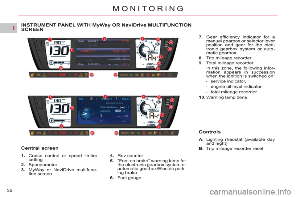 Citroen C4 2012 2.G Owners Guide I
32
MONITORING
INSTRUMENT PANEL WITH MyWayOR NaviDriveMULTIFUNCTION 
SCREEN
   
 
1. 
  Cruise control or speed limiter 
setting 
   
2. 
 Speedometer 
   
3. 
  MyWay or NaviDrive multifunc-
tion sc