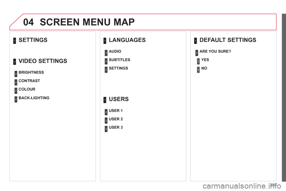 Citroen C4 2012 2.G Owners Manual 335
04SCREEN MENU MAP
SETTINGS 1
LANGUAGES
SUBTITLES
AUDIO
1
2
SETTINGS
DEFAULT SETTINGS
YES
ARE YOU SURE?
1
2
3
NO
3
2
2
USERS
USER 2
USER 1 Citroen C4 2012 2.G Owners Manual 335
04SCREEN MENU MAP
SETTINGS 1
LANGUAGES
SUBTITLES
AUDIO
1
2
SETTINGS
DEFAULT SETTINGS
YES
ARE YOU SURE?
1
2
3
NO
3
2
2
USERS
USER 2
USER 1
