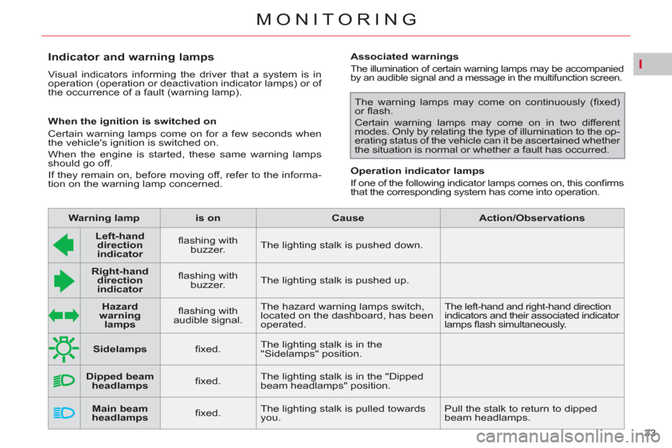 Citroen C4 2012 2.G Owners Manual I
33 
MONITORING
   
 
 
 
 
 
 
 
 
Indicator and warning lamps 
 
Visual indicators informing the driver that a system is in 
operation (operation or deactivation indicator lamps) or of 
the occurre