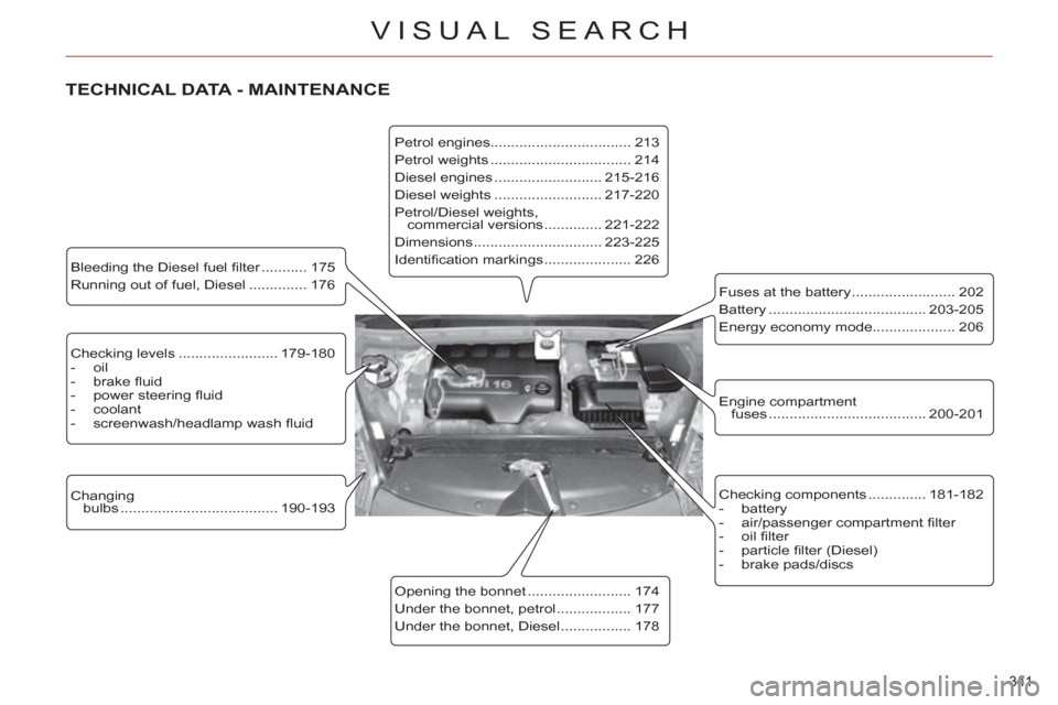 Citroen C4 2012 2.G Owners Manual 341 
VISUAL SEARCH
   
Checking levels ........................ 179-180 
   
 
-  oil 
   
-  brake ﬂ uid 
   
-  power steering ﬂ uid 
   
-  coolant 
   
-  screenwash/headlamp wash ﬂ uid  
 
