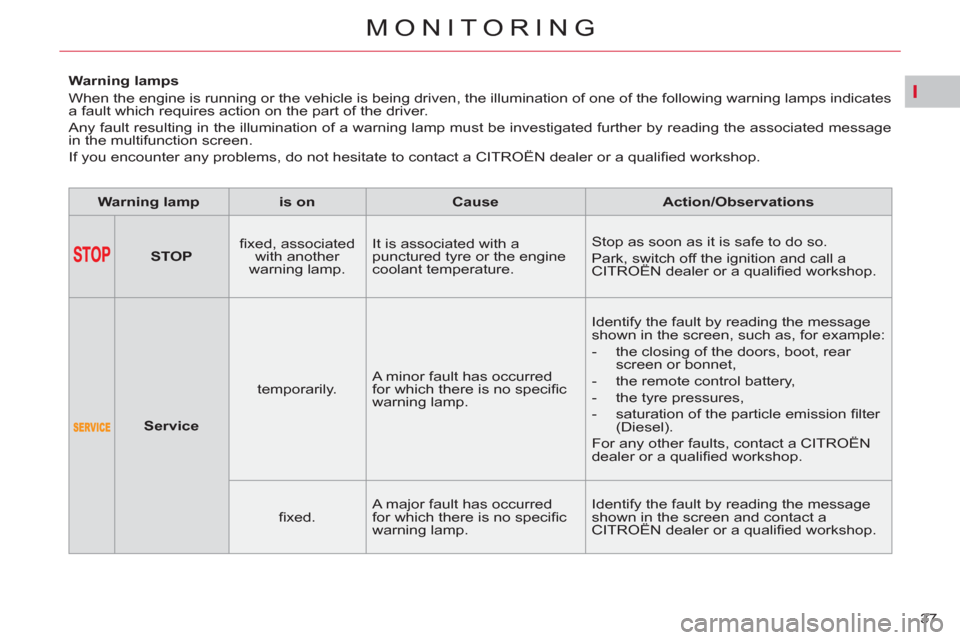 Citroen C4 2012 2.G Owners Manual I
37 
MONITORING
   
 
 
 
 
 
 
 
 
 
Warning lamps 
  When the engine is running or the vehicle is being driven, the illumination of one of the following warning lamps indicates 
a fault which requi