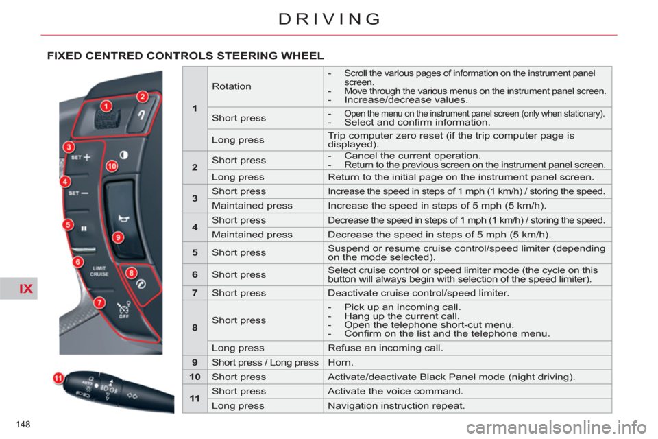 Citroen C5 2012 (RD/TD) / 2.G Owners Manual IX
148 
DRIVING
FIXED CENTRED CONTROLS STEERING WHEEL
   
 
1 
 
    
Rotation     
 
-  
Scroll the various pages of information on the instrument panel 
screen. 
   
-  Move through the various menu