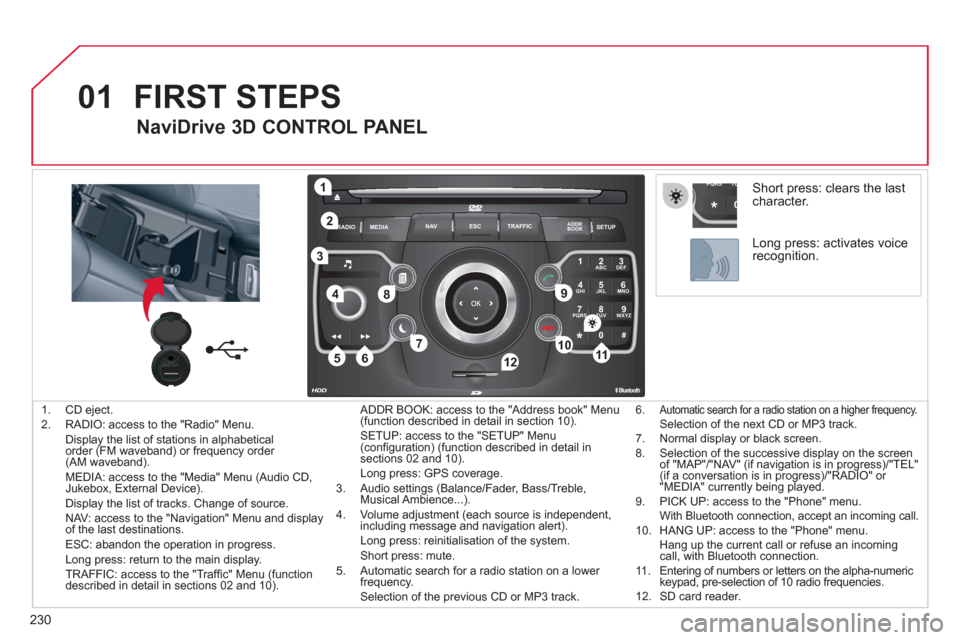 Citroen C5 RHD 2012 (RD/TD) / 2.G User Guide 230
01
2ABC3DEF
5JKL4GHI6MNO
8TUV7PQRS9WXYZ
0*#
1
RADIO MEDIANAV ESC TRAFFIC
SETUPADDR
BOOK
1
10
2
3
4
612
9
7
8
115
TU PQRS
0*
1. CD eject.
2. RADIO: access to the "Radio" Menu.
Disp Citroen C5 RHD 2012 (RD/TD) / 2.G User Guide 230
01
2ABC3DEF
5JKL4GHI6MNO
8TUV7PQRS9WXYZ
0*#
1
RADIO MEDIANAV ESC TRAFFIC
SETUPADDR
BOOK
1
10
2
3
4
612
9
7
8
115
TU PQRS
0*
1. CD eject.
2. RADIO: access to the "Radio" Menu.
Disp