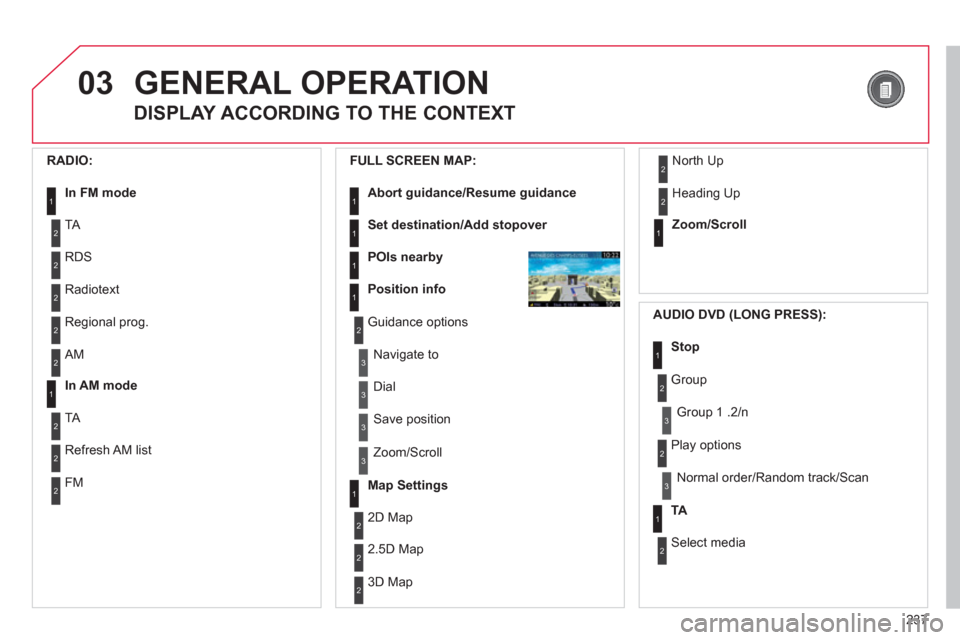 Citroen C5 RHD 2012 (RD/TD) / 2.G Owners Manual 237
03 GENERAL OPERATION
DISPLAY ACCORDING TO THE CONTEXT
RADIO:
In FM mode
1
1
In AM mode
2
2
TA
RDS
2
Radiotext
2
Regional prog.
2
AM
2
2
TA
Refresh AM list Citroen C5 RHD 2012 (RD/TD) / 2.G Owners Manual 237
03 GENERAL OPERATION
DISPLAY ACCORDING TO THE CONTEXT
RADIO:
In FM mode
1
1
In AM mode
2
2
TA
RDS
2
Radiotext
2
Regional prog.
2
AM
2
2
TA
Refresh AM list