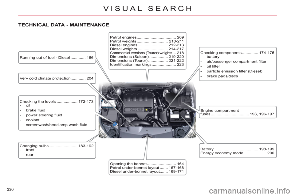 Citroen C5 RHD 2012 (RD/TD) / 2.G Owners Manual 330 
VISUAL SEARCH
   
TECHNICAL DATA - MAINTENANCE 
 
Very cold climate protection............. 204
   
Checking the levels .................. 172-173 
   
 
-  oil 
   
-  brake ﬂ uid 
   
-  powe