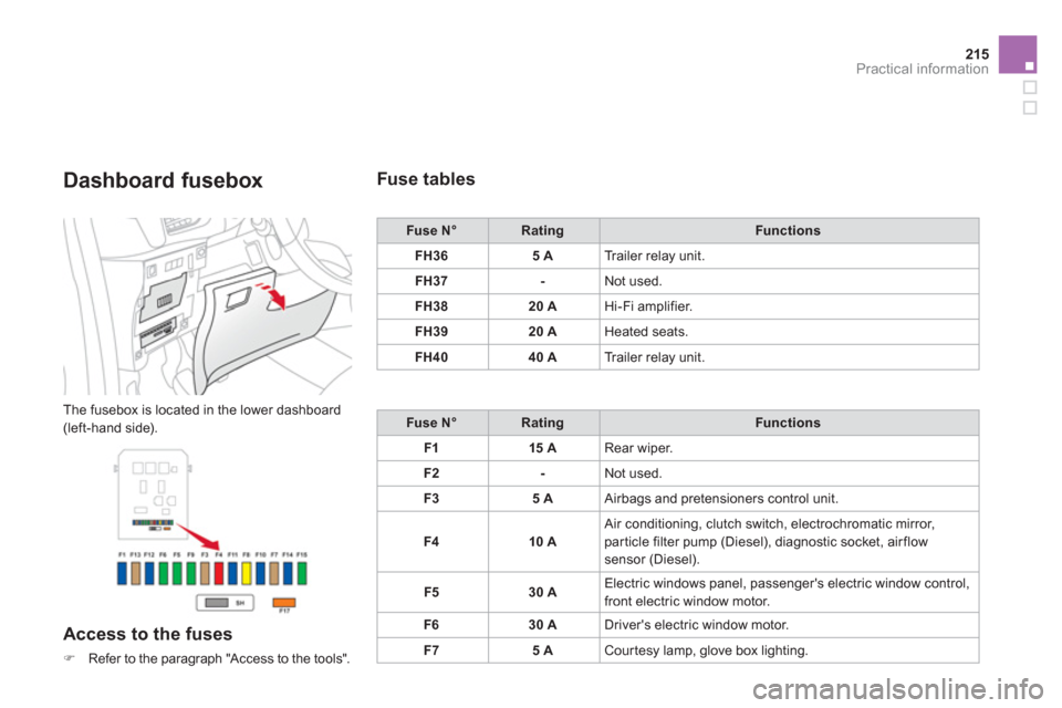 Citroen DS3 2012 1.G User Guide 215
Practical information
   
Dashboard fusebox
 
The fusebox is located in the lower dashboard(left-hand side).
 
 
Access to the fuses 
�)Refer to the paragraph "Access to the tools".
Fuse tables 
F