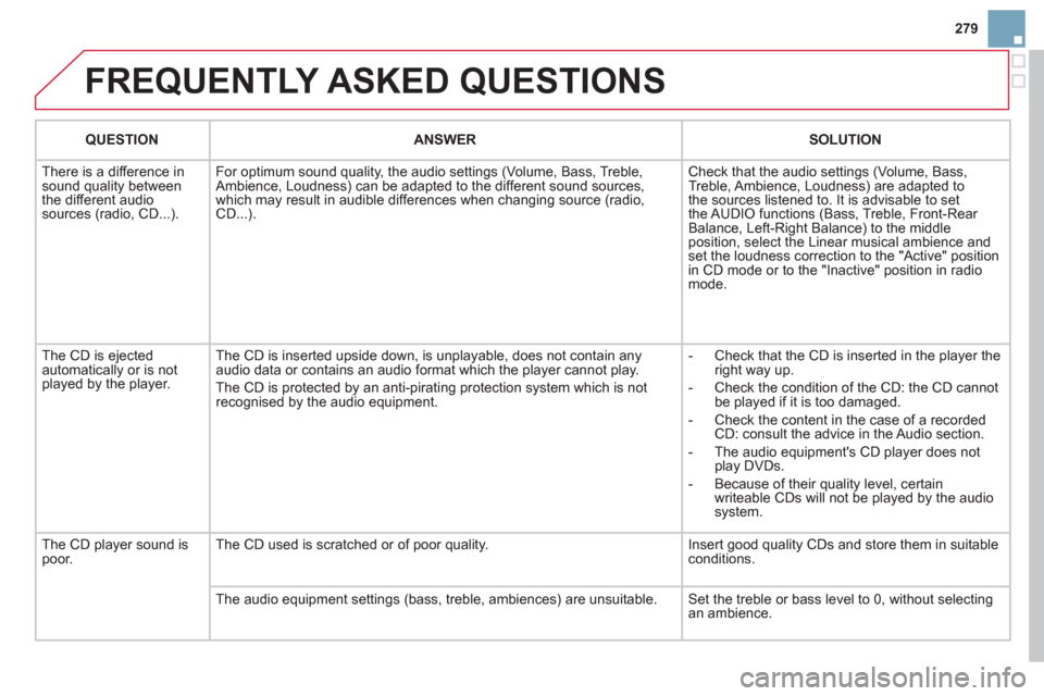 Citroen DS3 2012 1.G Owners Manual 279
FREQUENTLY ASKED QUESTIONS
QUESTIONANSWER SOLUTION
There is a difference in sound quality between
the different audiosources (radio, CD...). For optimum sound qualit
y, the audio settings (Vol Citroen DS3 2012 1.G Owners Manual 279
FREQUENTLY ASKED QUESTIONS
QUESTIONANSWER SOLUTION
There is a difference in sound quality between
the different audiosources (radio, CD...). For optimum sound qualit
y, the audio settings (Vol