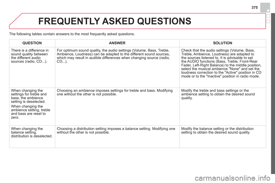 Citroen DS4 2012 1.G User Guide 375
FREQUENTLY ASKED QUESTIONS 
QUESTIONANSWER SOLUTION
  There is a difference in sound quality between
the different audiosources (radio, CD...).  
 For optimum sound quality, the audio settings 
(V