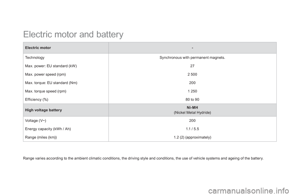 Citroen DS5 HYBRID4 2012 1.G Owners Manual Range varies according to the ambient climatic conditions, the driving style and conditions, the use of vehicle systems and ageing of the battery.
   
 
 
 
 
 
 
 
 
 
 
Electric motor and battery  
