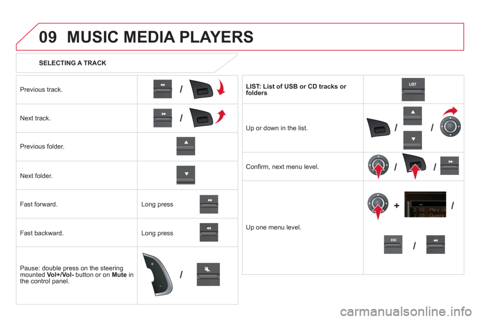 Citroen DS5 HYBRID4 2012 1.G Owners Manual 09
/
/
//
//
/ +/
-
+
/
   
 
SELECTING A TRACK
MUSIC MEDIA PLAYERS
Previous track.
N
ext track.  
Pr
evious folder.   
N
ext folder.   
F
ast forward. 
Fast backward. 
Pause: double press on the stee